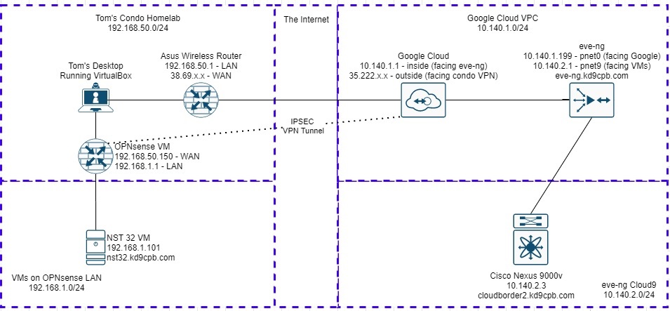 NeXus file structure showing the NXtomo subentry expanded to show